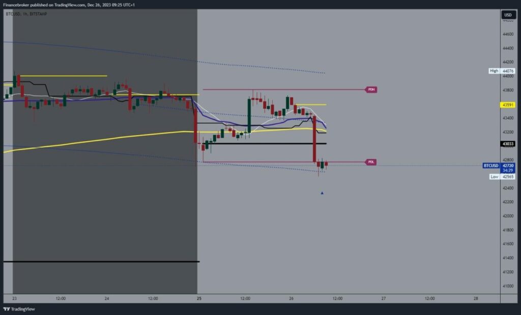 Bitcoin chart analysis