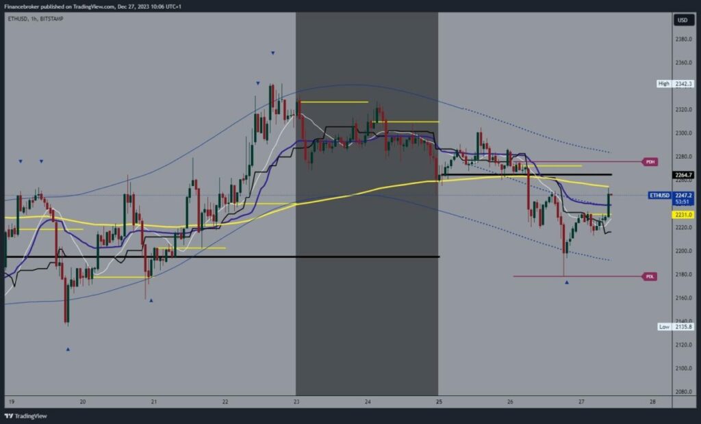 Ethereum chart analysis