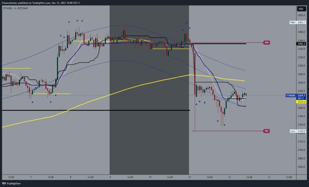 Ethereum chart analysis