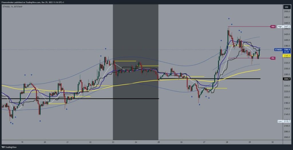 Ethereum chart analysis