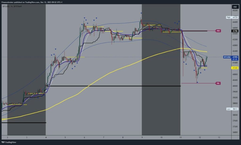 Bitcoin chart analysis