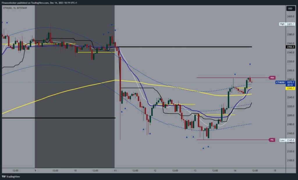 Ethereum chart analysis