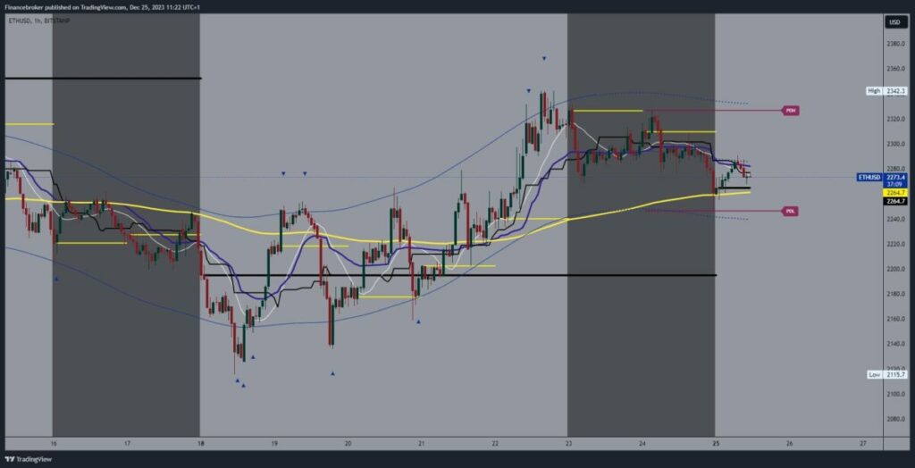 Ethereum chart analysis