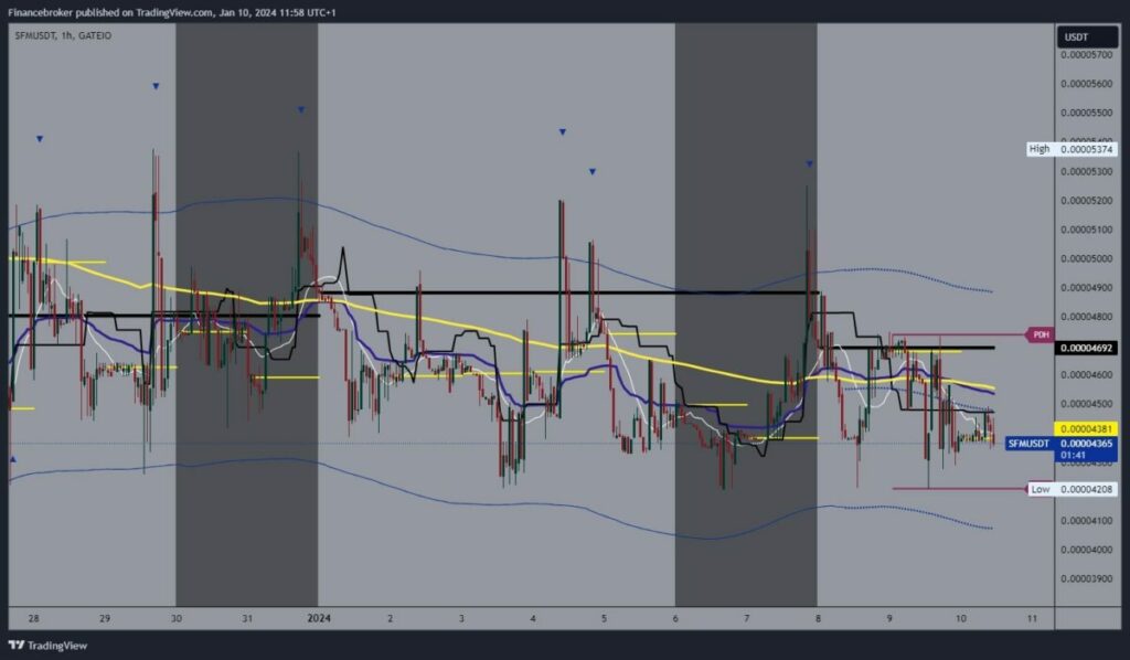 SafeMoon Chart Analysis