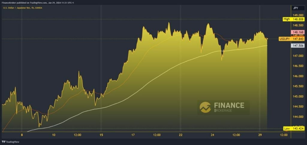 USDJPY Chart Analysis