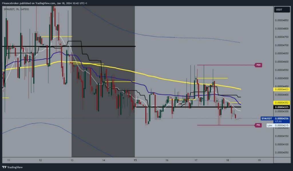 SafeMoon Chart Analysis