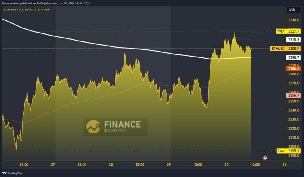 Ethereum chart analysis