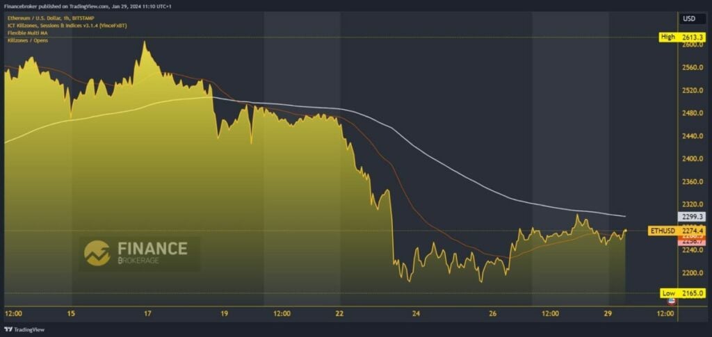 Ethereum Chart Analysis