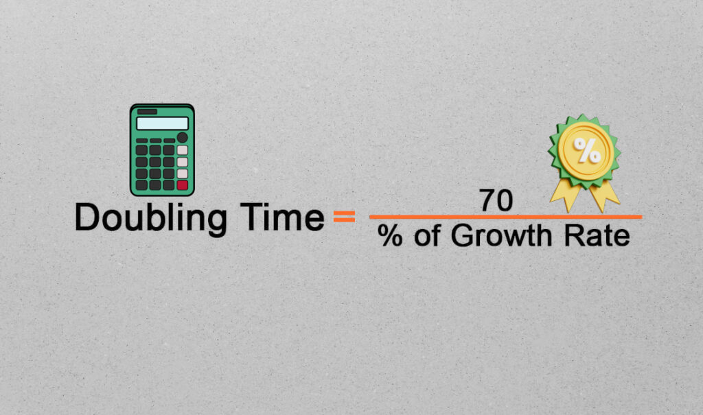 The Rule of 70 Formula