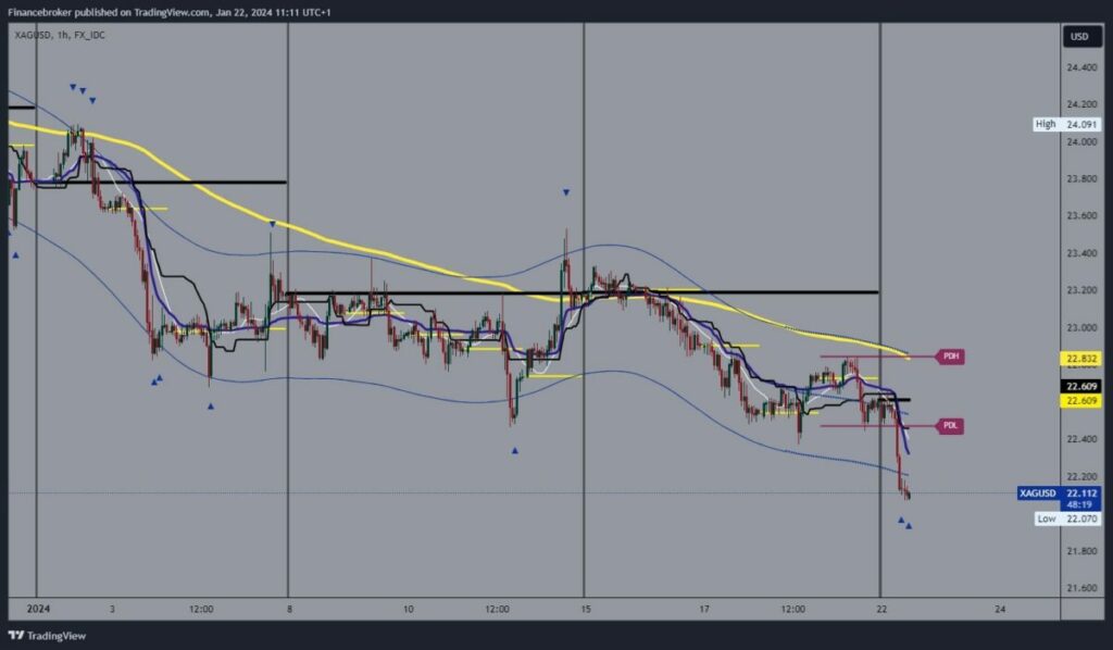 Silver Chart Analysis