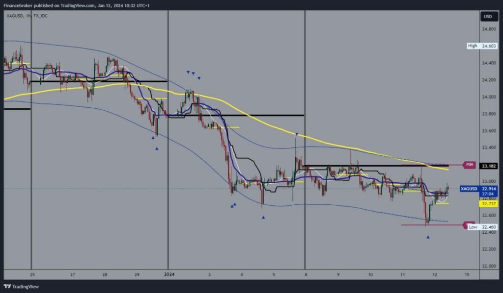 Silver Chart Analysis