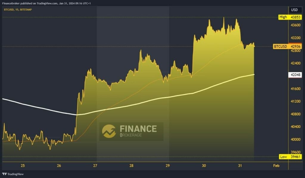 Bitcoin Chart Analysis