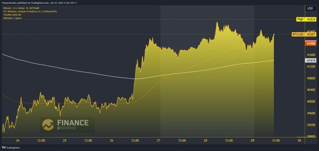 Bitcoin chart analysis