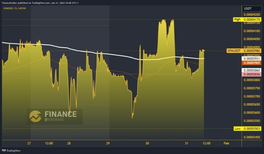 SafeMoon Chart Analysis