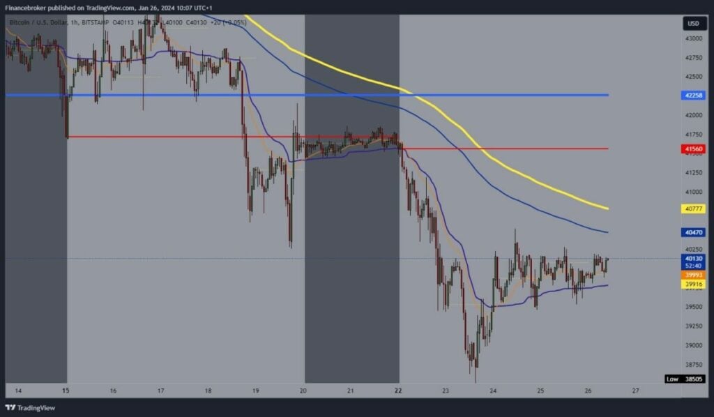 Bitcoin chart analysis