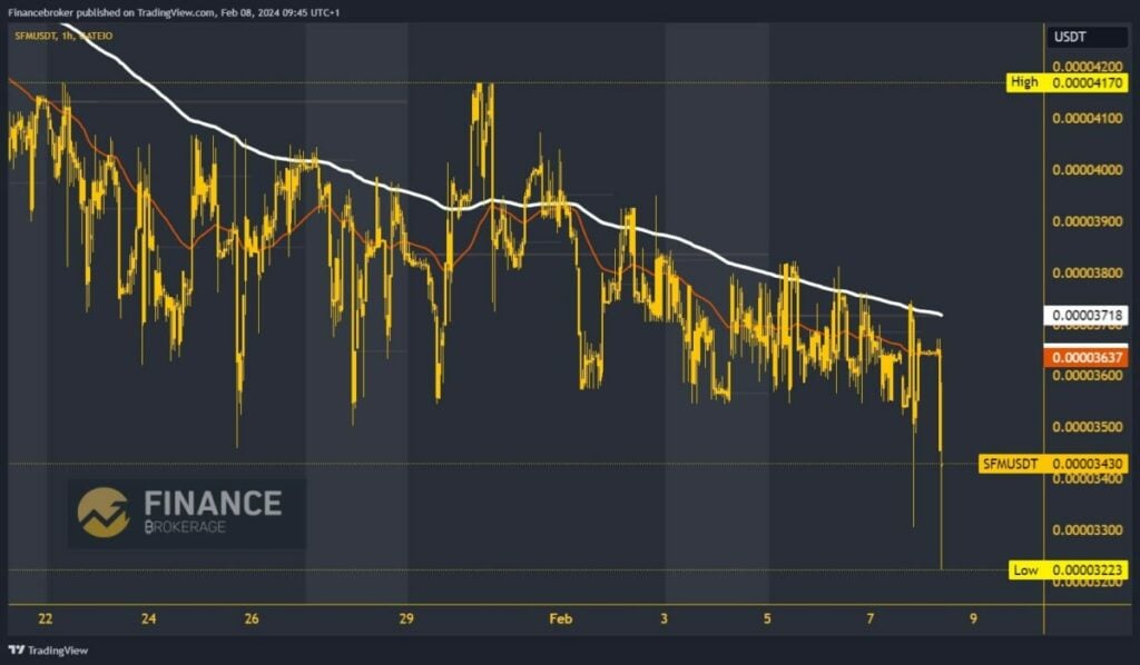 SafeMoon Chart Analysis