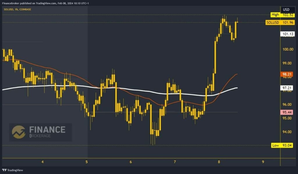 Solana chart analysis