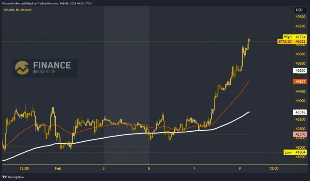 Bitcoin chart analysis