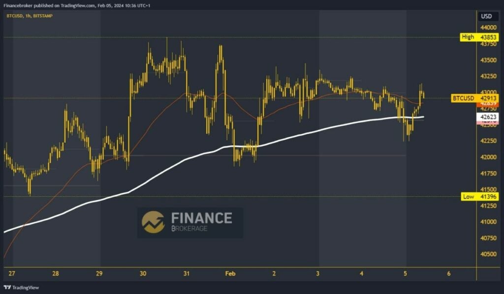 Bitcoin chart analysis