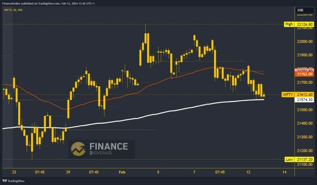 Nifty Index chart analysis