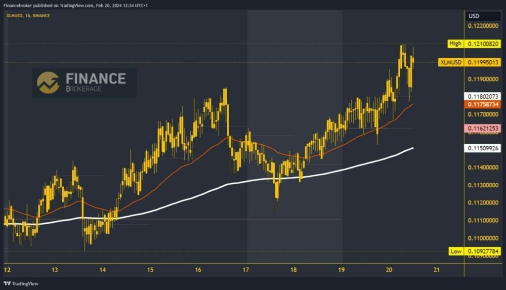 Stellar chart analysis