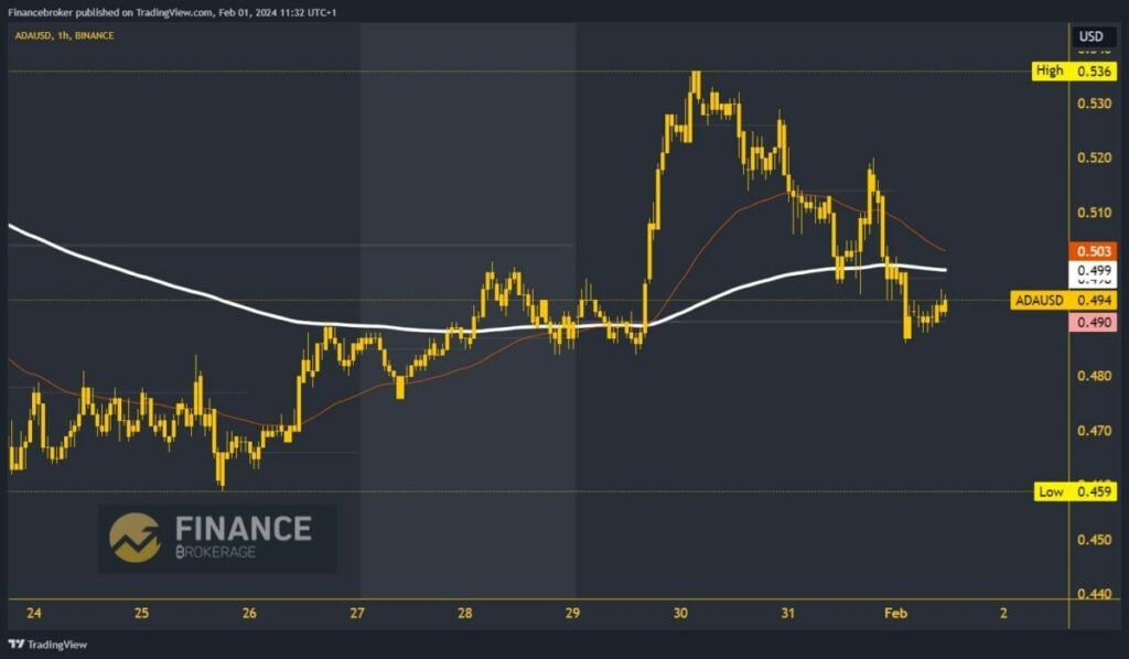 Cardano chart analysis