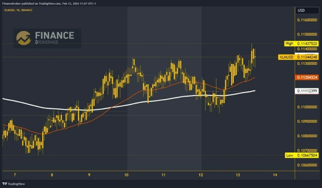 Stellar chart analysis