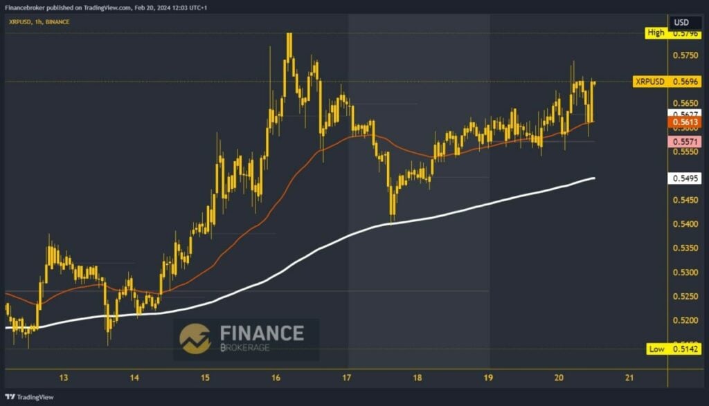 Ripple chart analysis