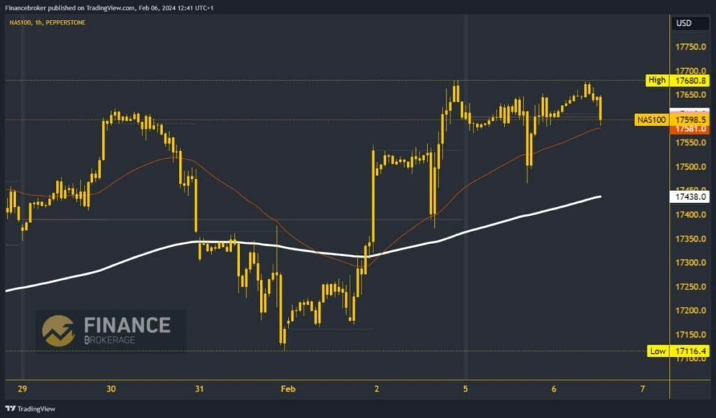 Nasdaq chart analysis