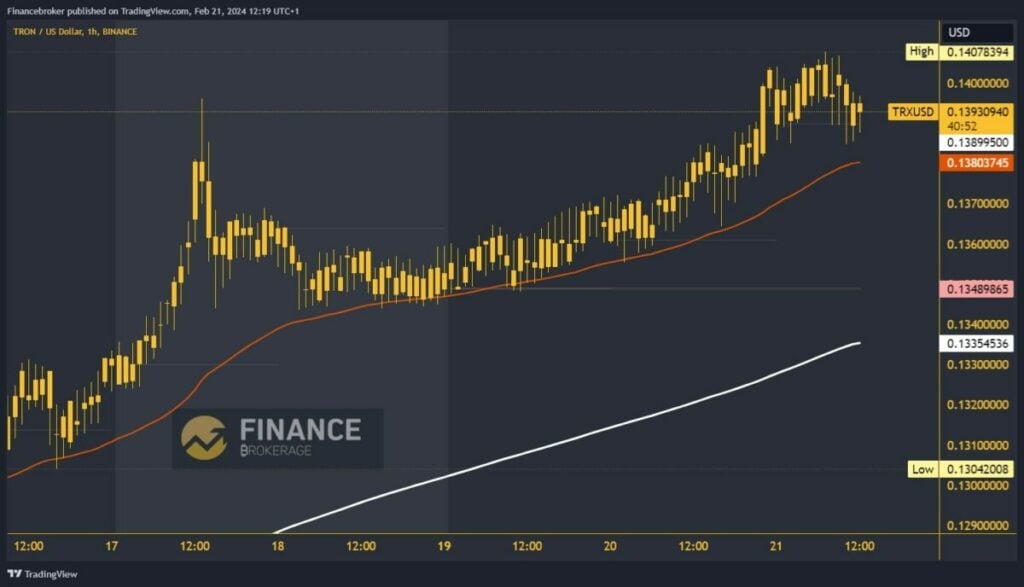 Tron chart analysis