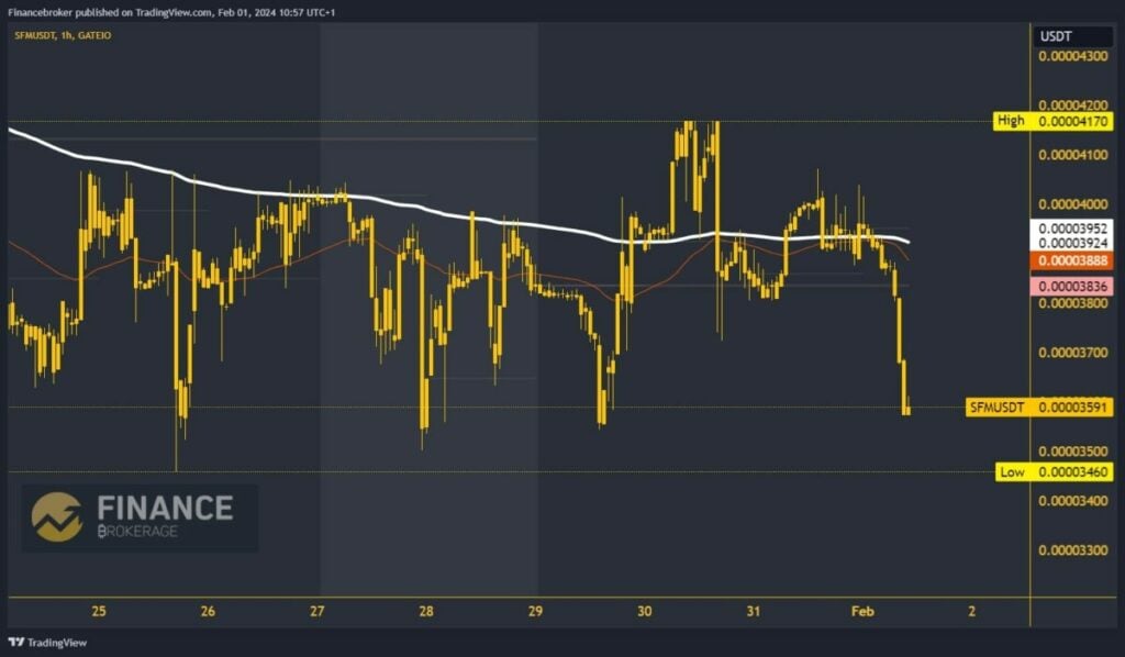 SafeMoon Chart Analysis