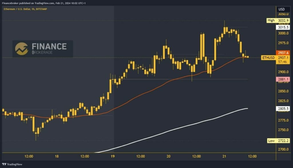 Ethereum chart analysis