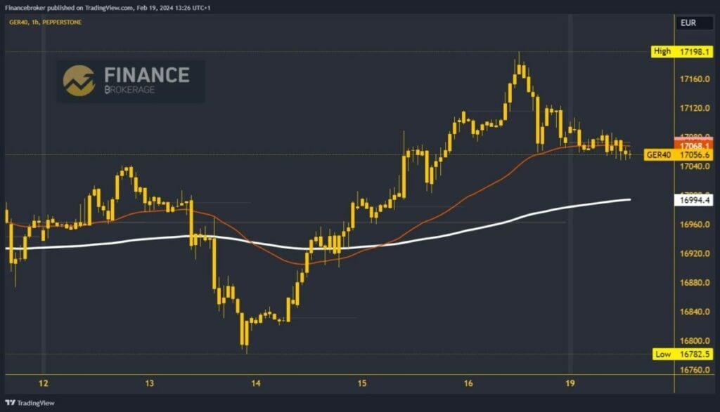 German 40 index chart analysis