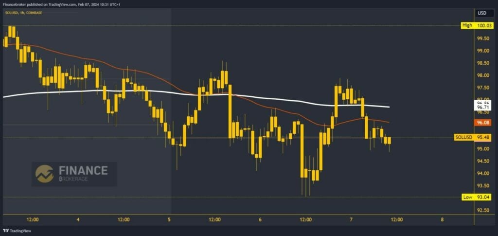 Solana chart analysis