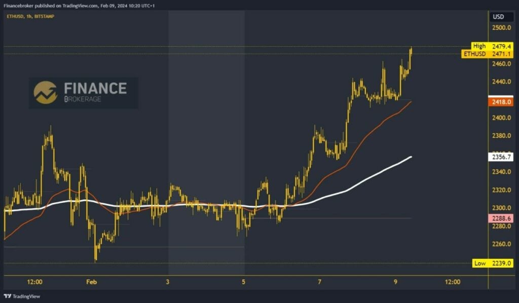 Ethereum chart analysis