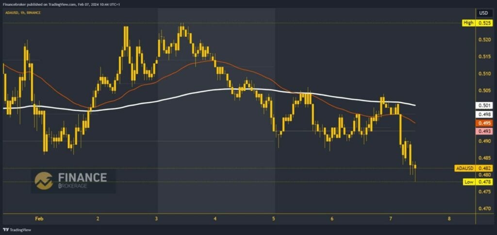 Cardano chart analysis