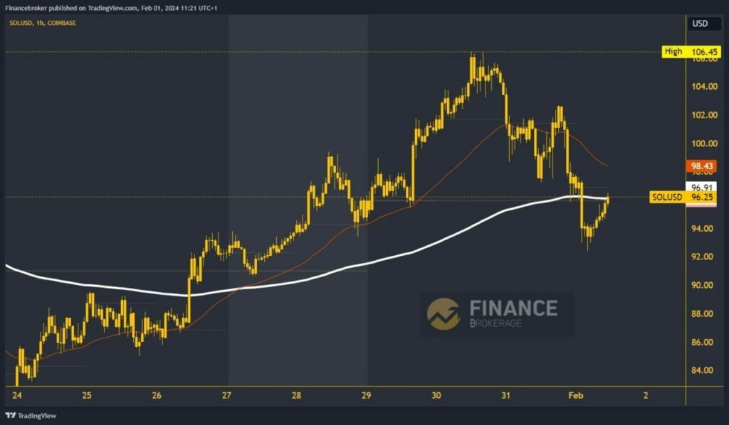 Solana chart analysis