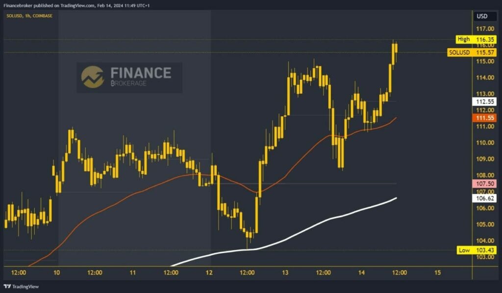 Solana chart analysis