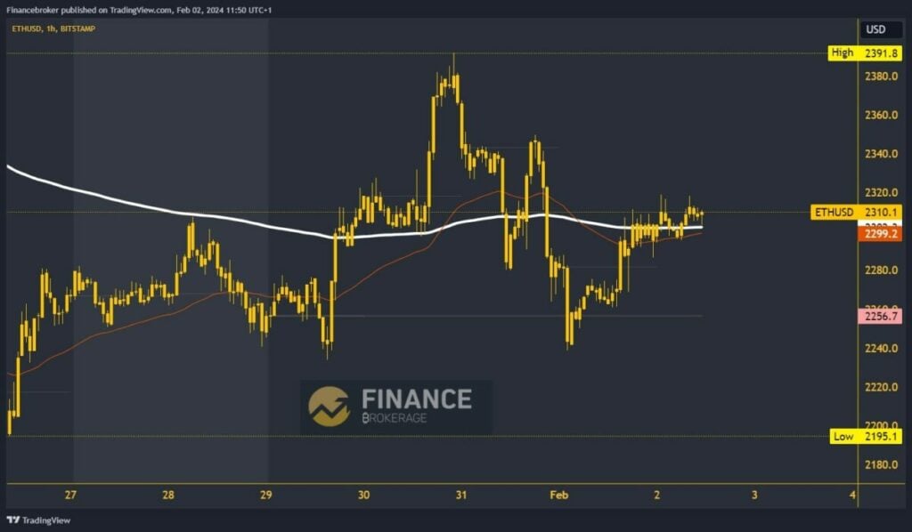 Ethereum chart analysis