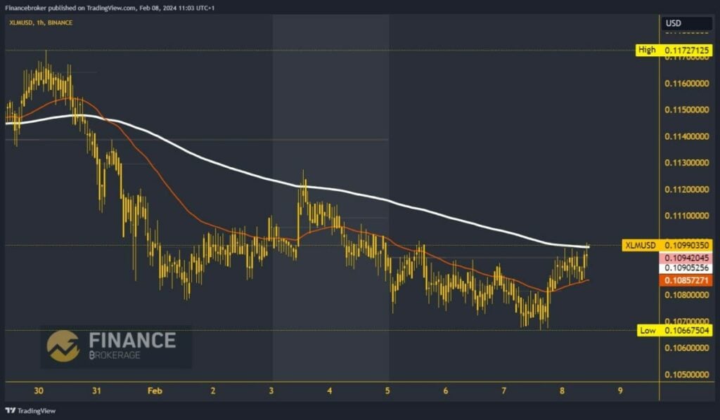 Stellar chart analysis