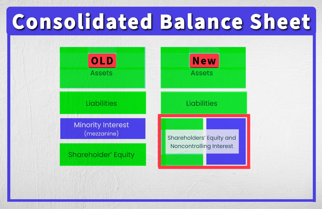 Noncontrolling interest on balance sheet