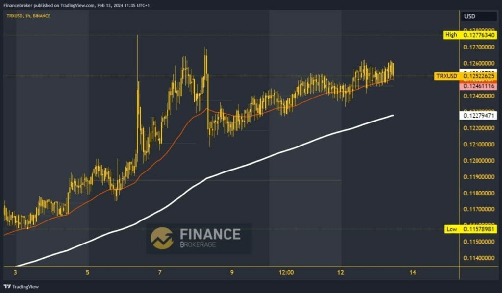 Tron Chart Analysis