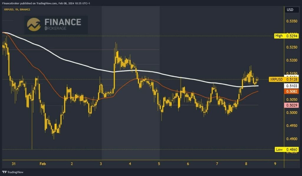 Ripple chart analysis