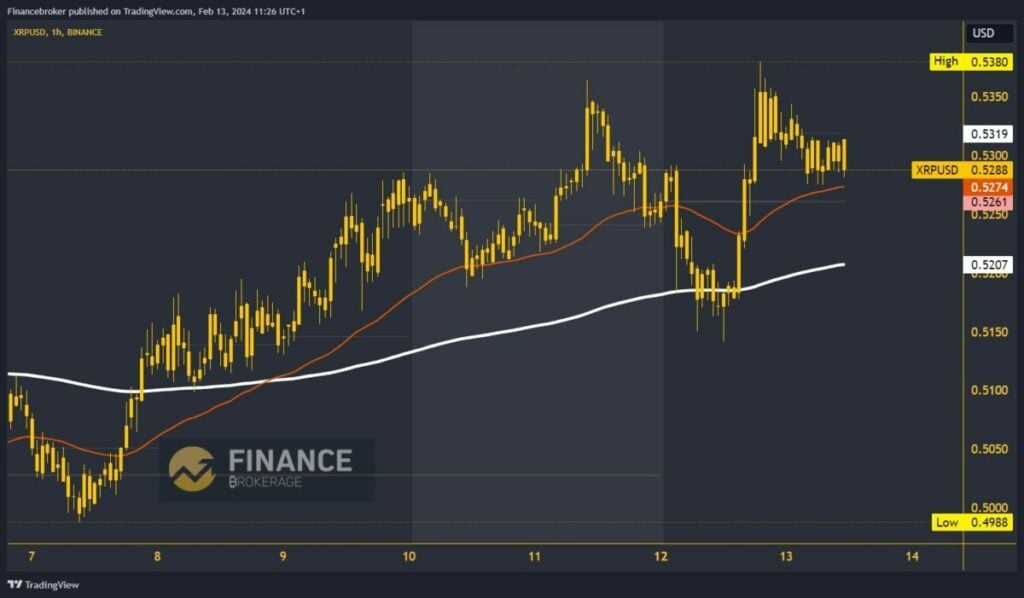 Ripple chart analysis