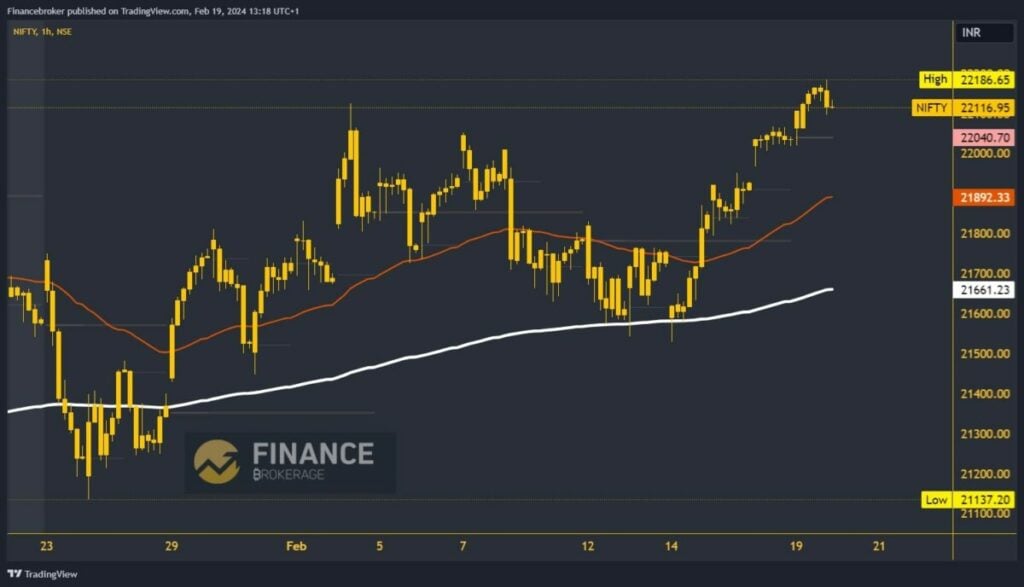 Nifty index chart analysis