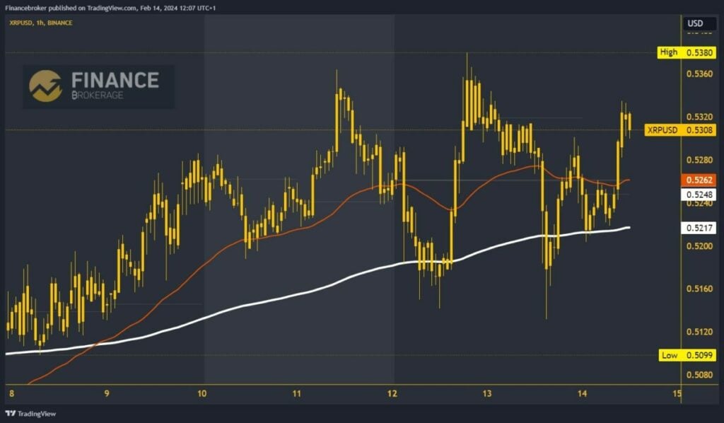 Ripple chart analysis