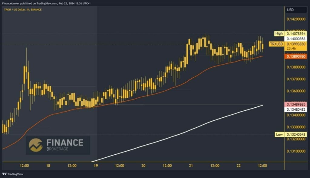 Tron chart analysis