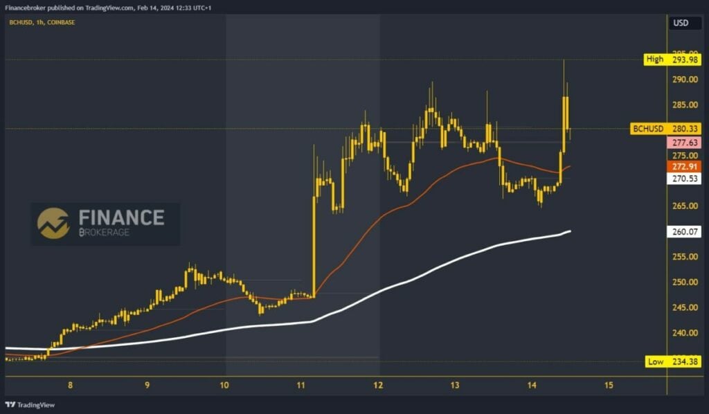 Bitcoin cash chart analysis