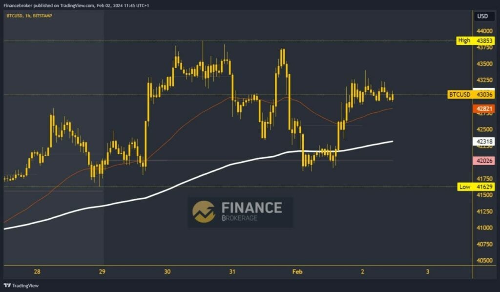 Bitcoin chart analysis