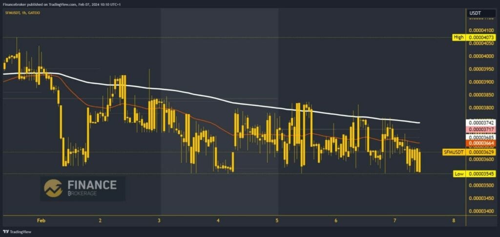 SafeMoon Chart Analysis